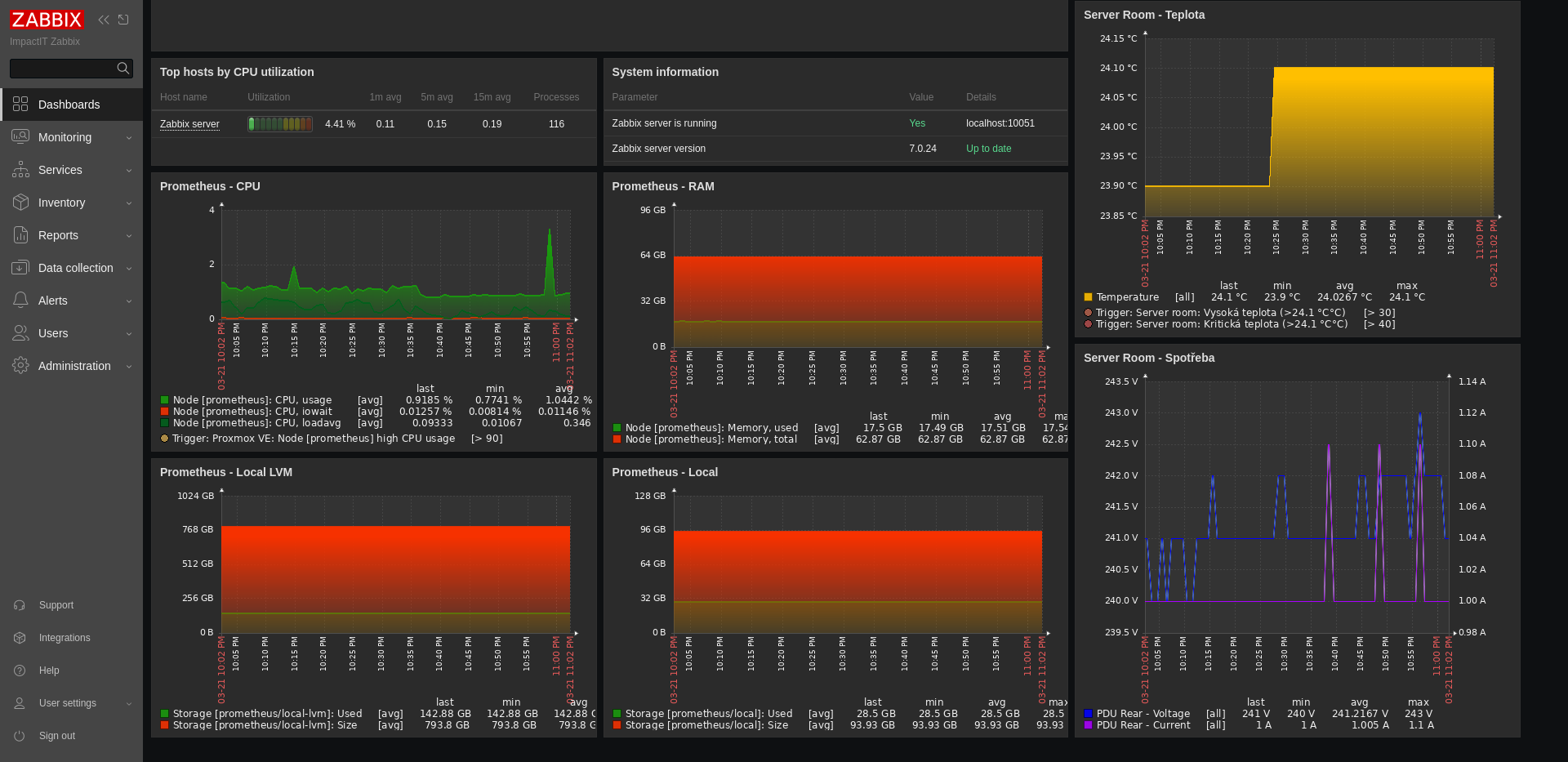 Proč firmy, které nemají monitoring, čekají na problém místo aby mu předešly